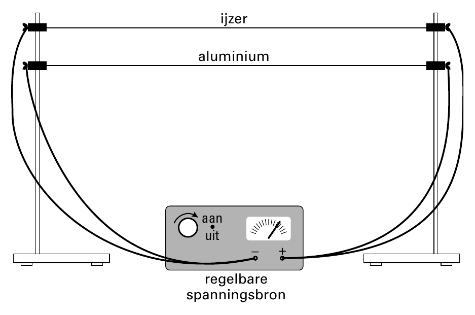 ijzer aluminium aan uit _ + regelbare spanningsbron