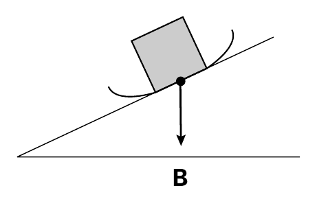B