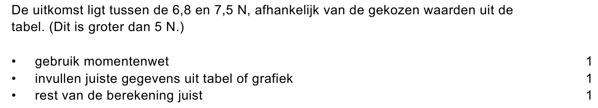 beoordelingsmodel vraag 32