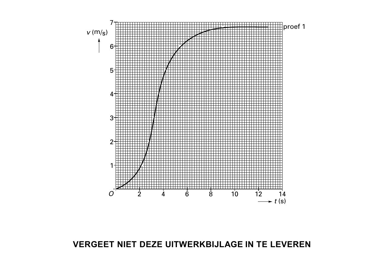 uitwerkbijlage bij vraag 15