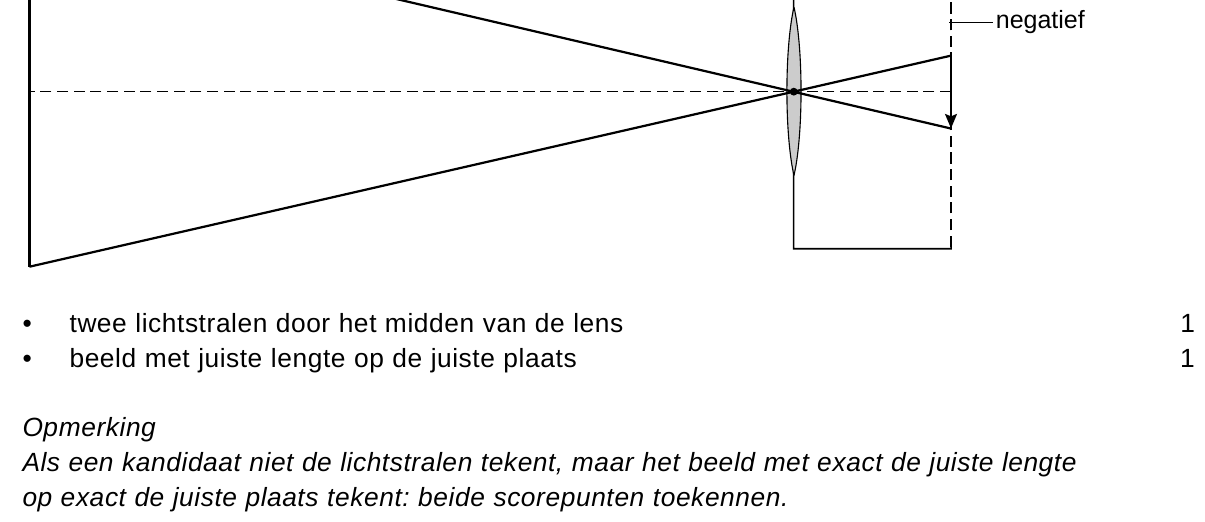 beoordelingsmodel vraag 12