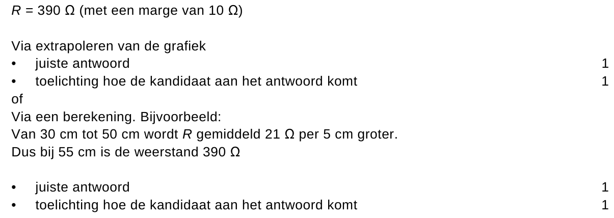 beoordelingsmodel vraag 8
