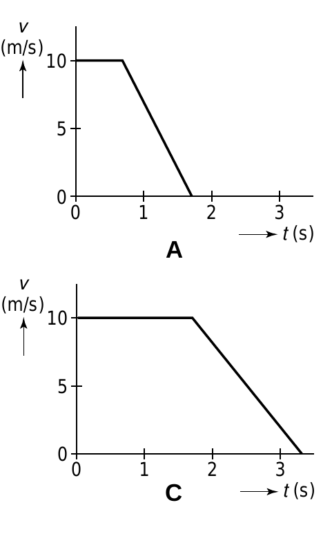 v 10 5 0 0 1 2 3 t (s) AA v 10 5 0 0 1 2 3 C t (s) C