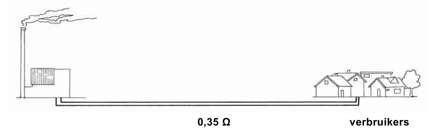 0,35 Ω verbruikers