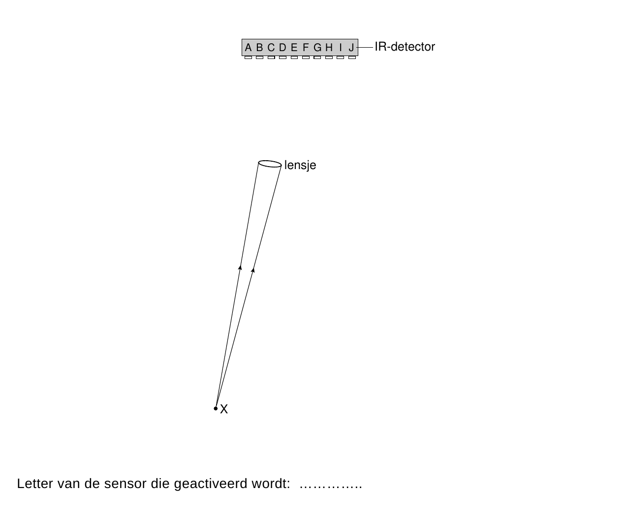 uitwerkbijlage bij vraag 27
