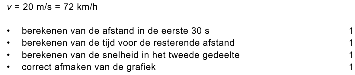 beoordelingsmodel vraag 20