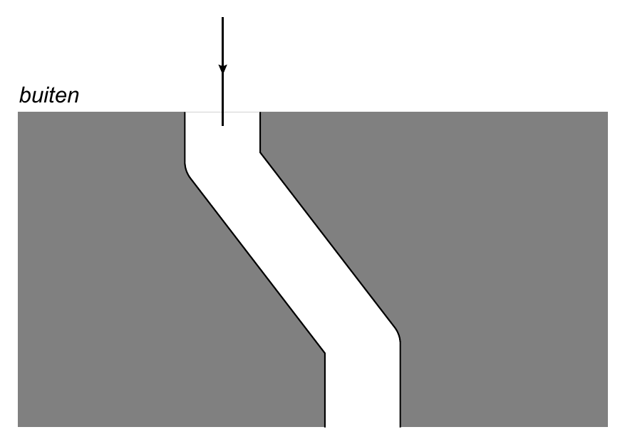 buiten
