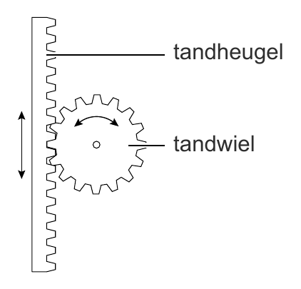 tandheugel tandwiel