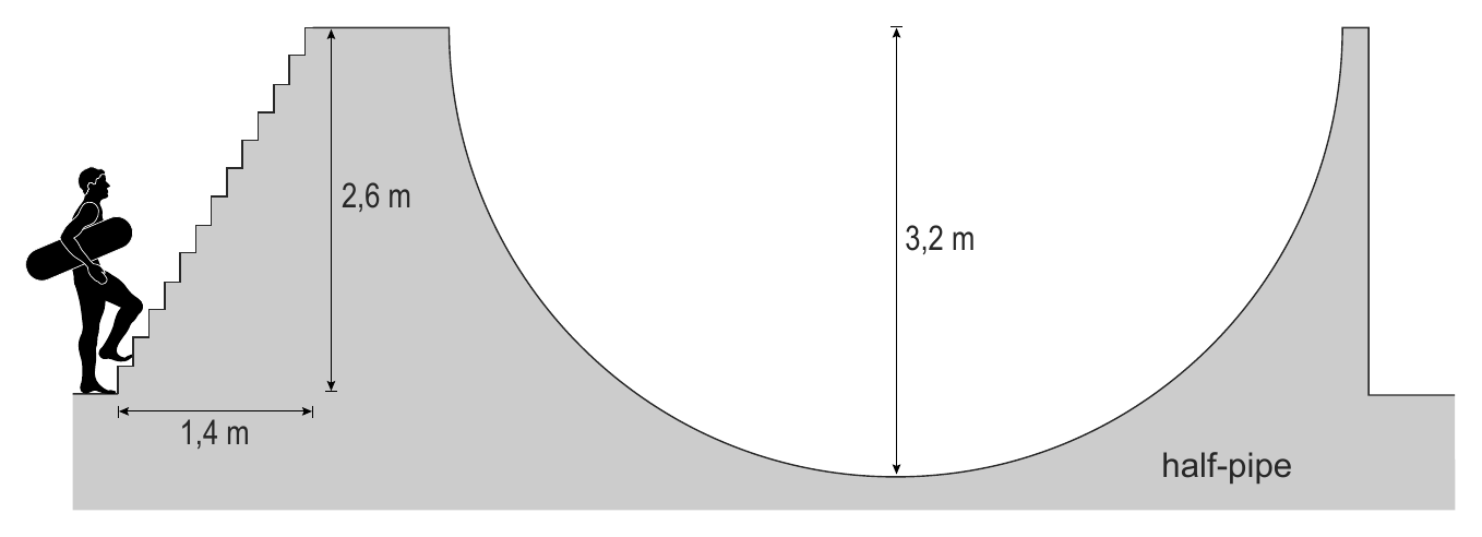 2,6 m 3,2 m 1,4 m half-pipe