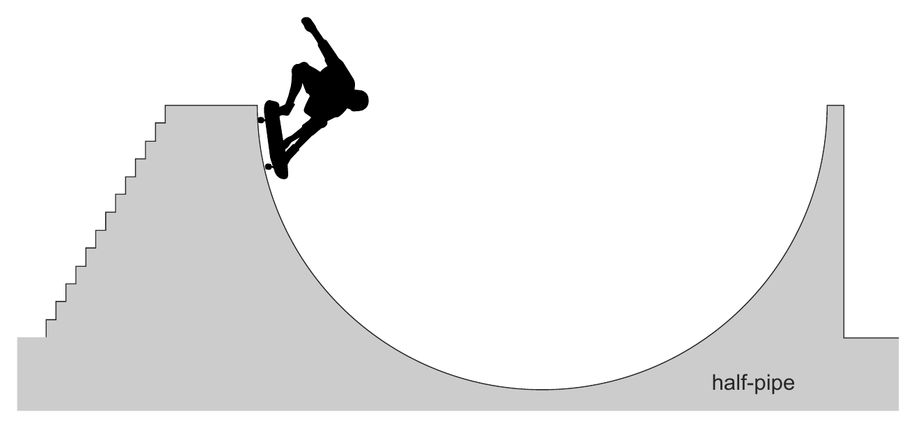 half-pipe