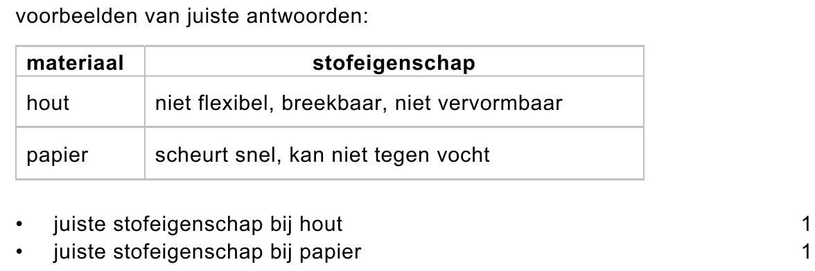 beoordelingsmodel vraag 39