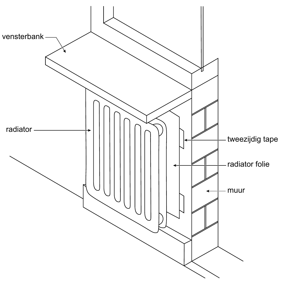 radiator tweezijdig tape radiator folie muur