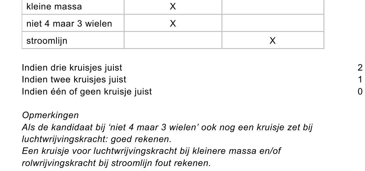 beoordelingsmodel vraag 27