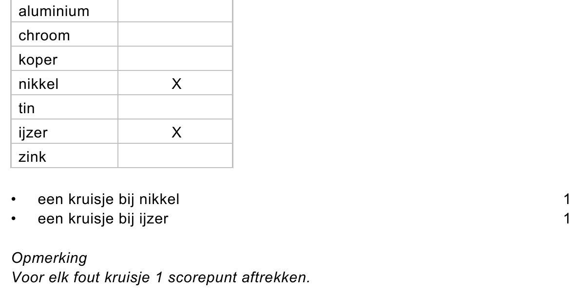 beoordelingsmodel vraag 29