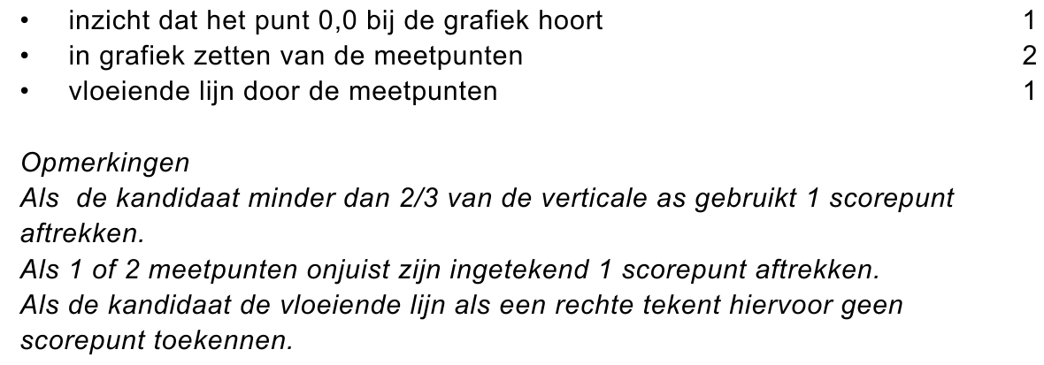 beoordelingsmodel vraag 9