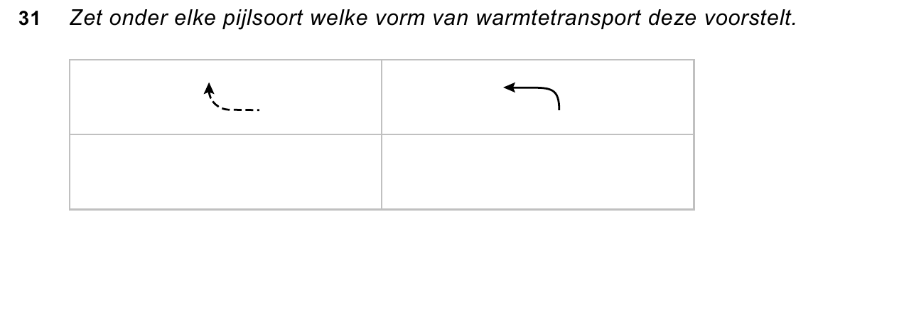 uitwerkbijlage bij vraag 31