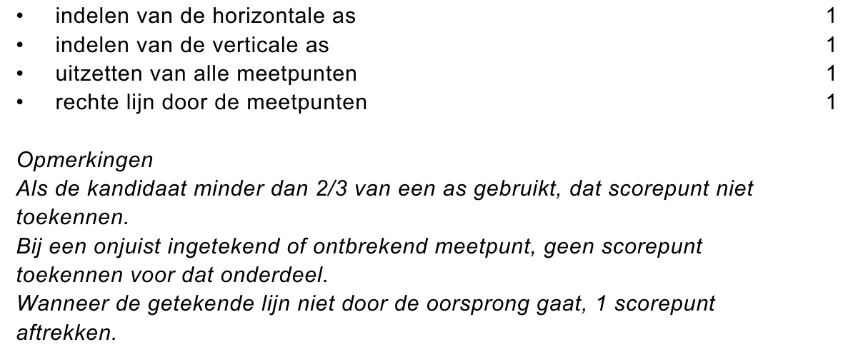 beoordelingsmodel vraag 17