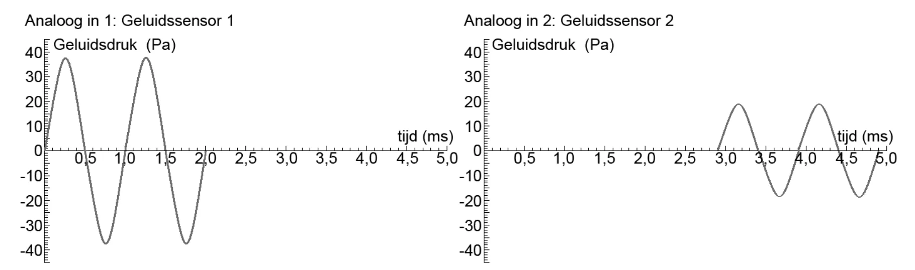 figuur bij de opgave