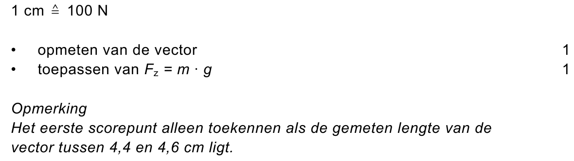 beoordelingsmodel vraag 25