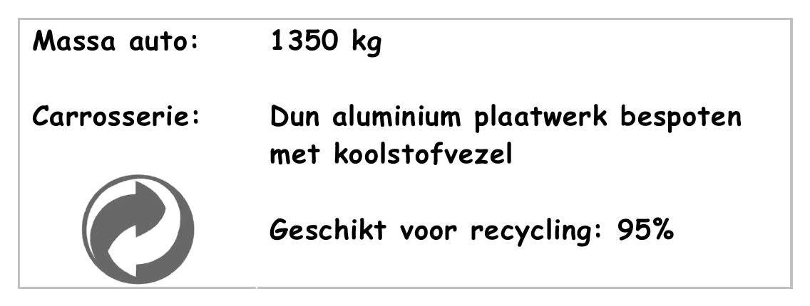 Massa auto: 1350 kg Carrosserie: Dun aluminium plaatwerk bespoten met koolstofvezel Geschikt voor recycling: 95%