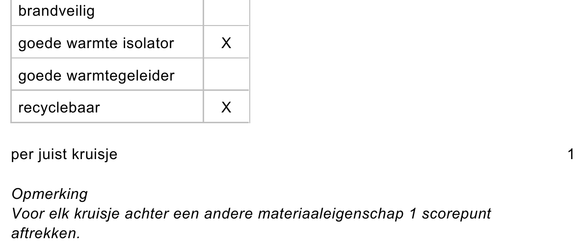 beoordelingsmodel vraag 12