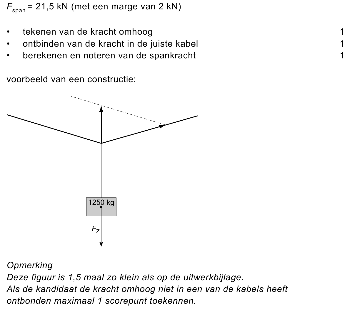 beoordelingsmodel vraag 28