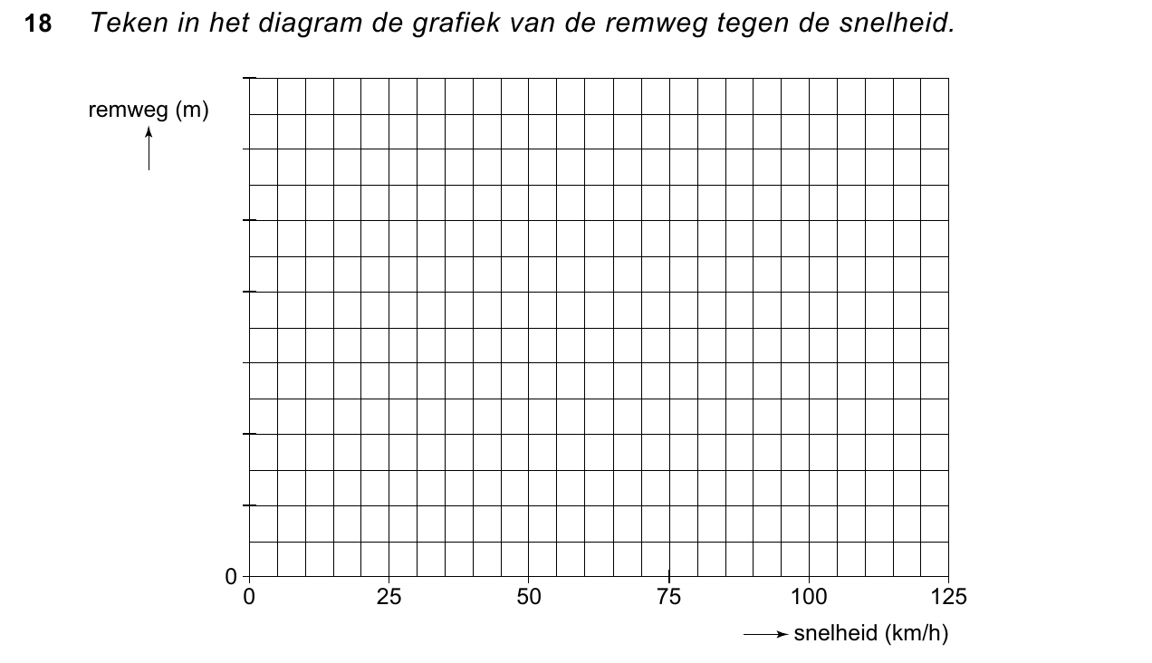 uitwerkbijlage bij vraag 18