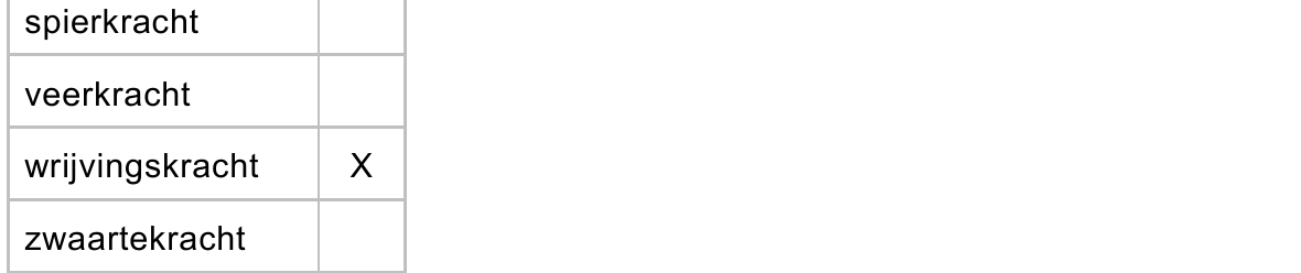 beoordelingsmodel vraag 37