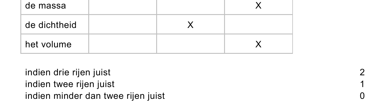 beoordelingsmodel vraag 2