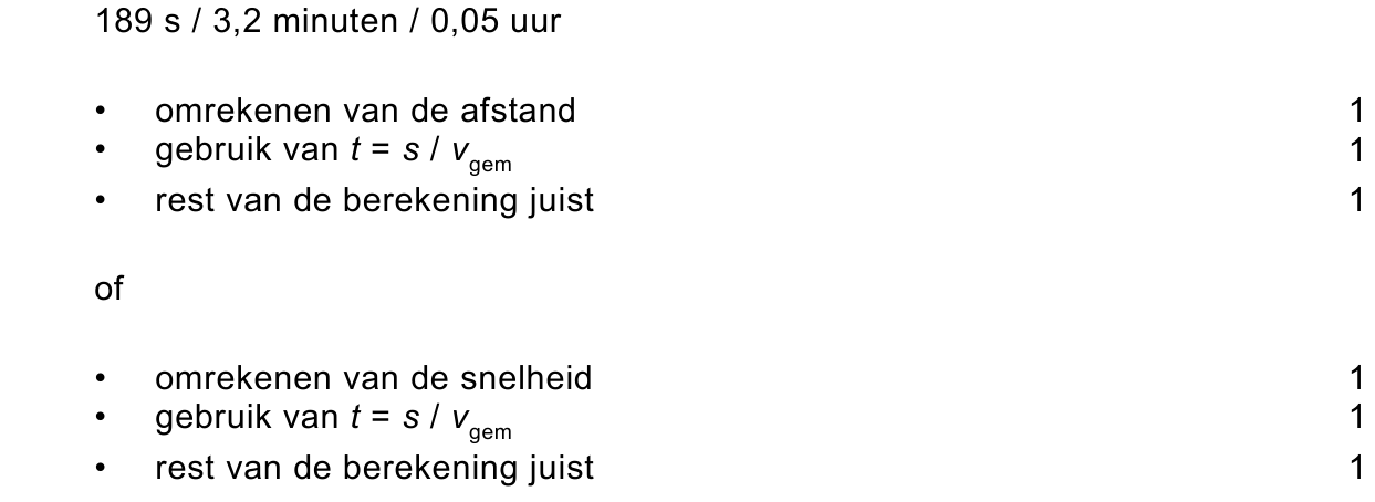 beoordelingsmodel vraag 24
