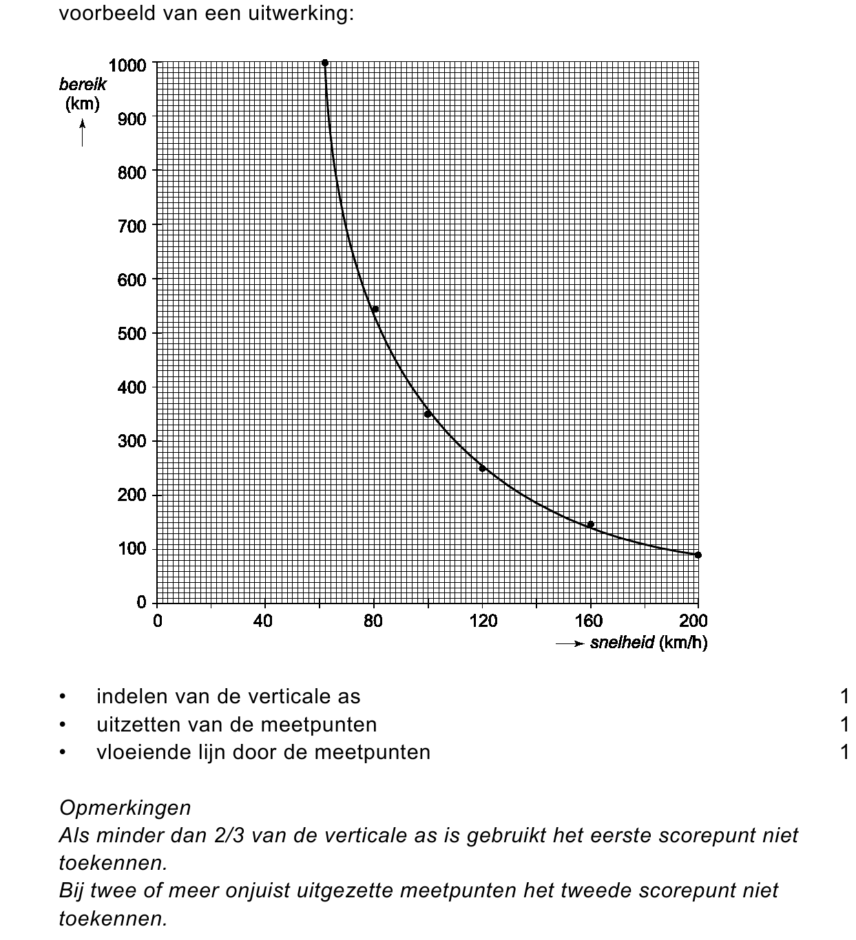 beoordelingsmodel vraag 7
