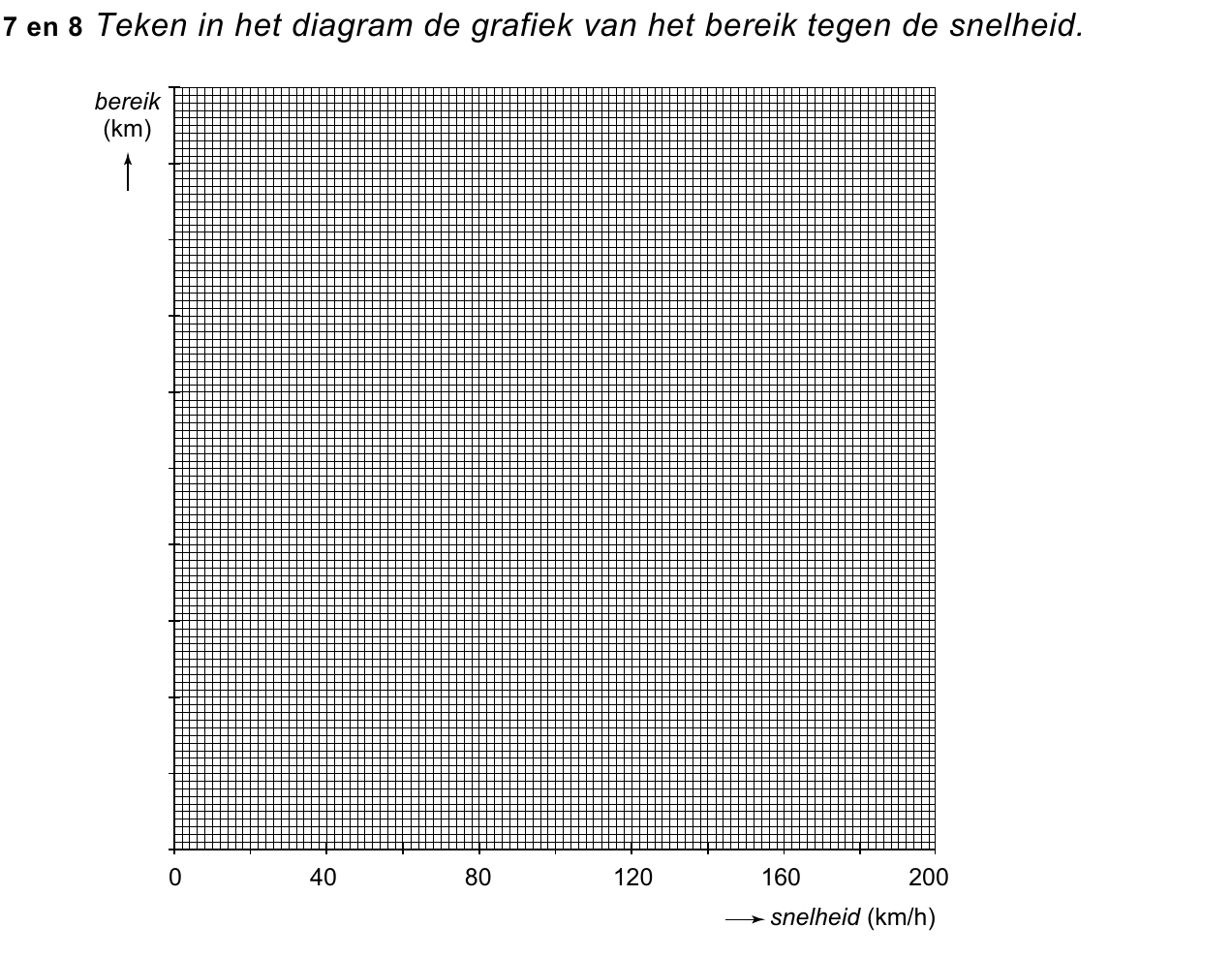 uitwerkbijlage bij vraag 7