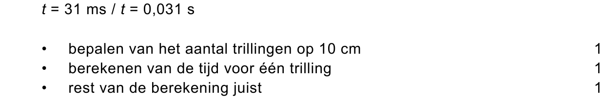 beoordelingsmodel vraag 39