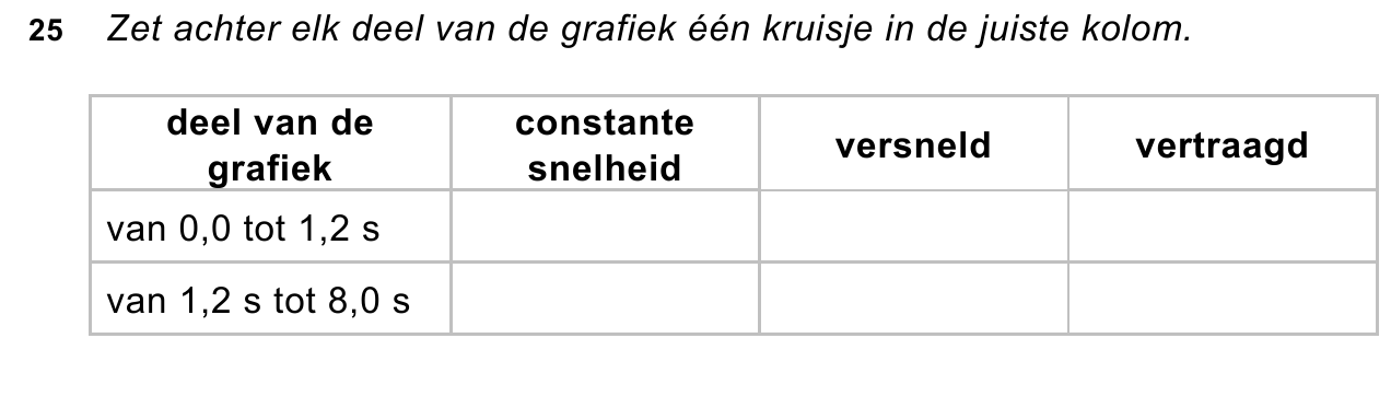 uitwerkbijlage bij vraag 25