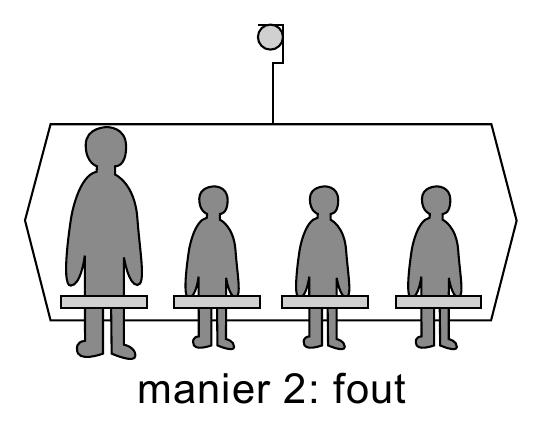 manier 2: fout