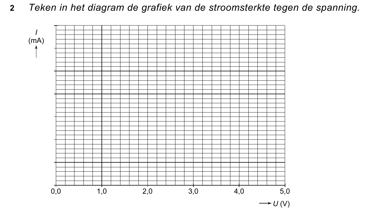 uitwerkbijlage bij vraag 2