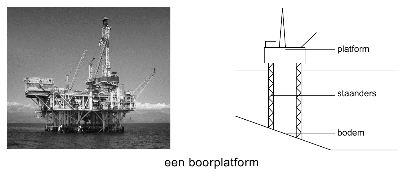 platform staanders bodem een boorplatform