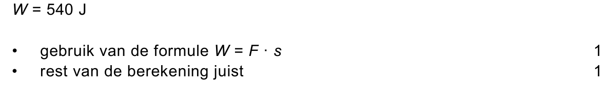 beoordelingsmodel vraag 28
