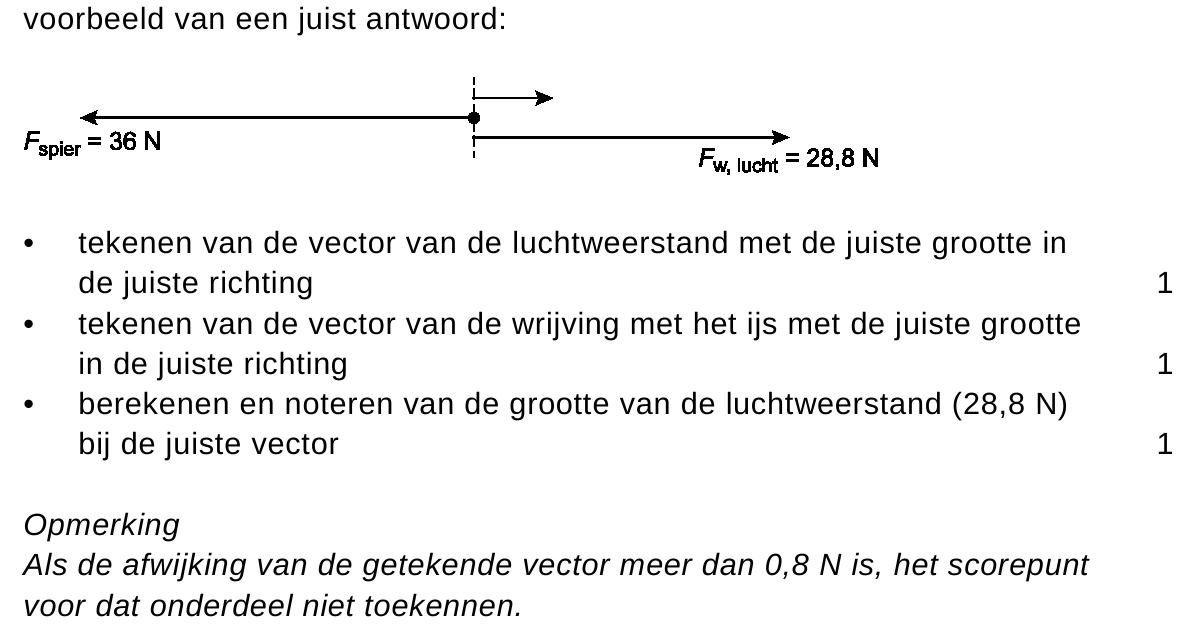 beoordelingsmodel vraag 32