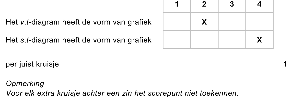 beoordelingsmodel vraag 13