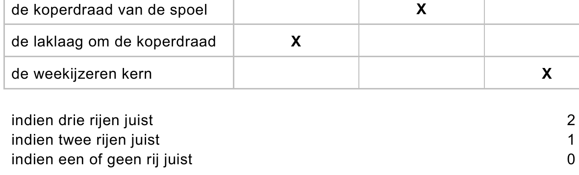 beoordelingsmodel vraag 25
