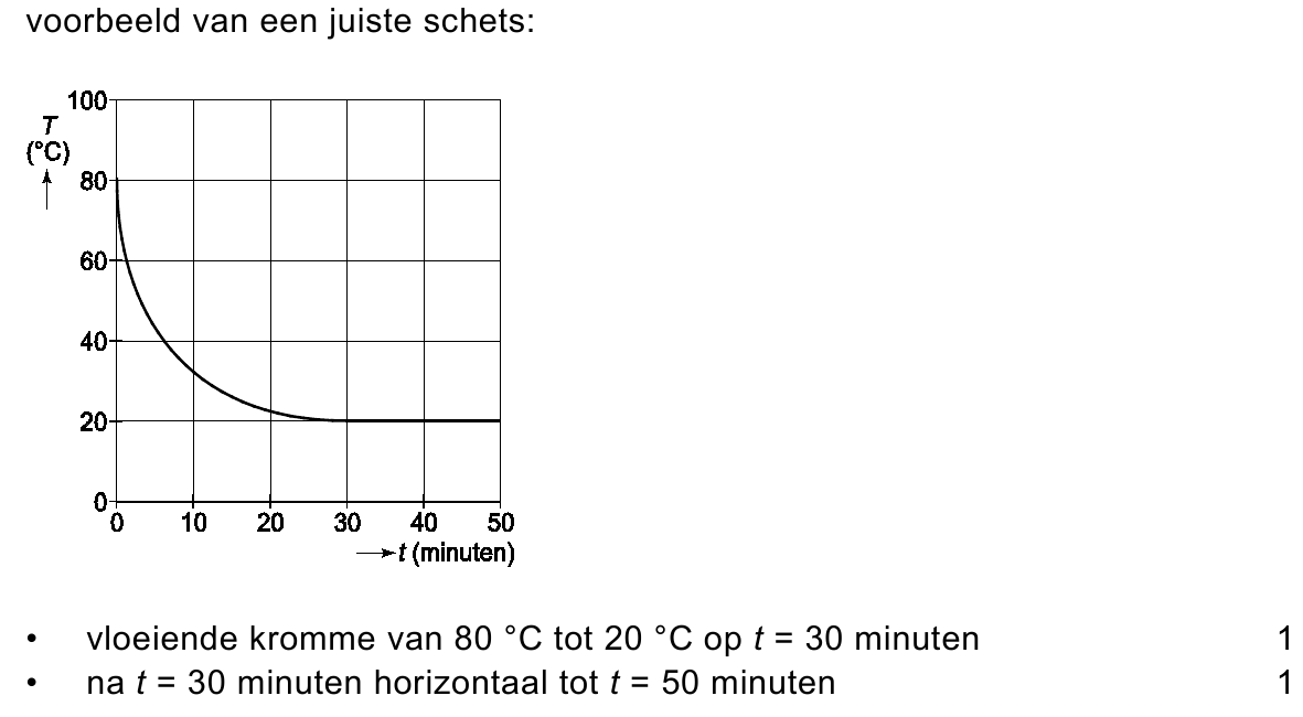 beoordelingsmodel vraag 4