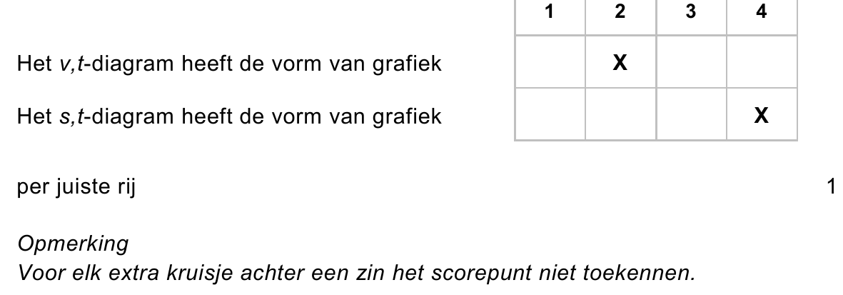 beoordelingsmodel vraag 23
