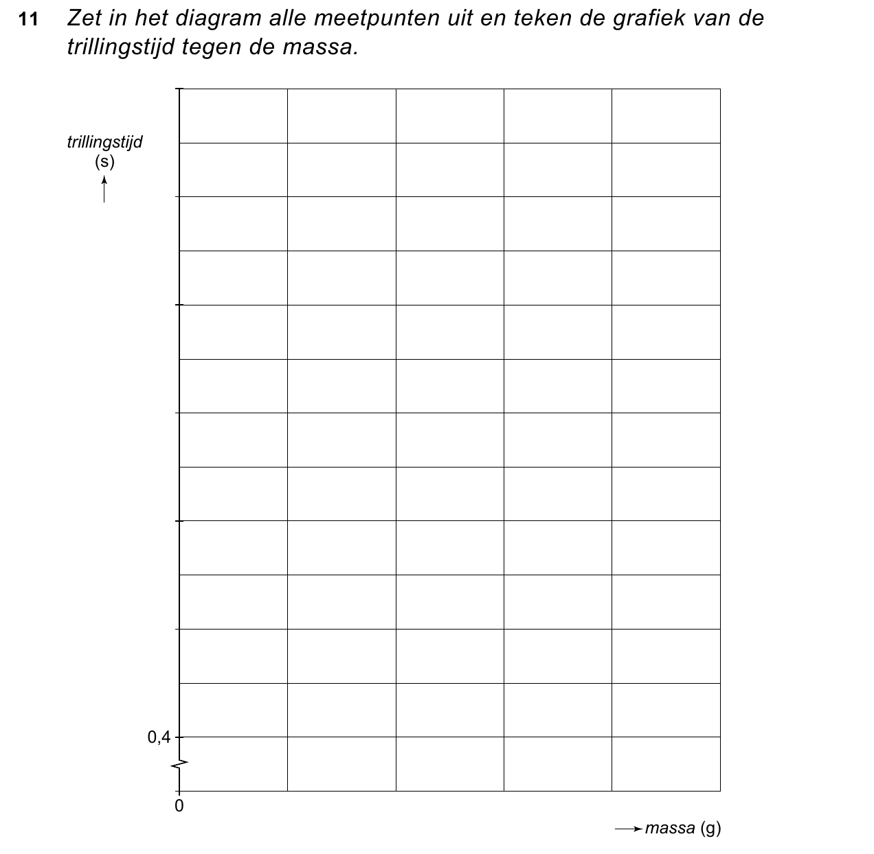 uitwerkbijlage bij vraag 11