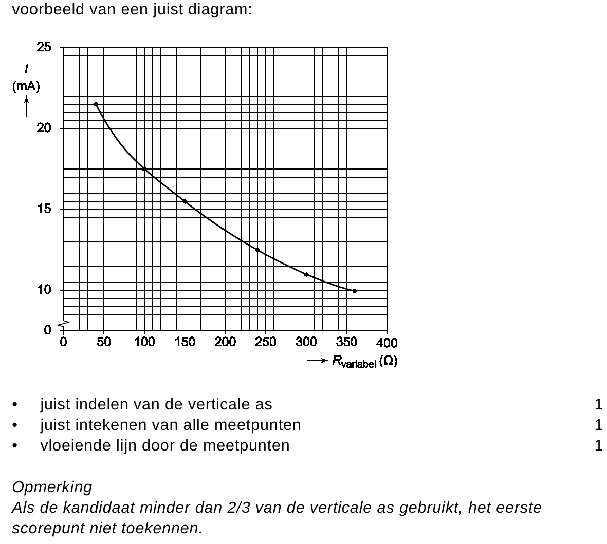 beoordelingsmodel vraag 29