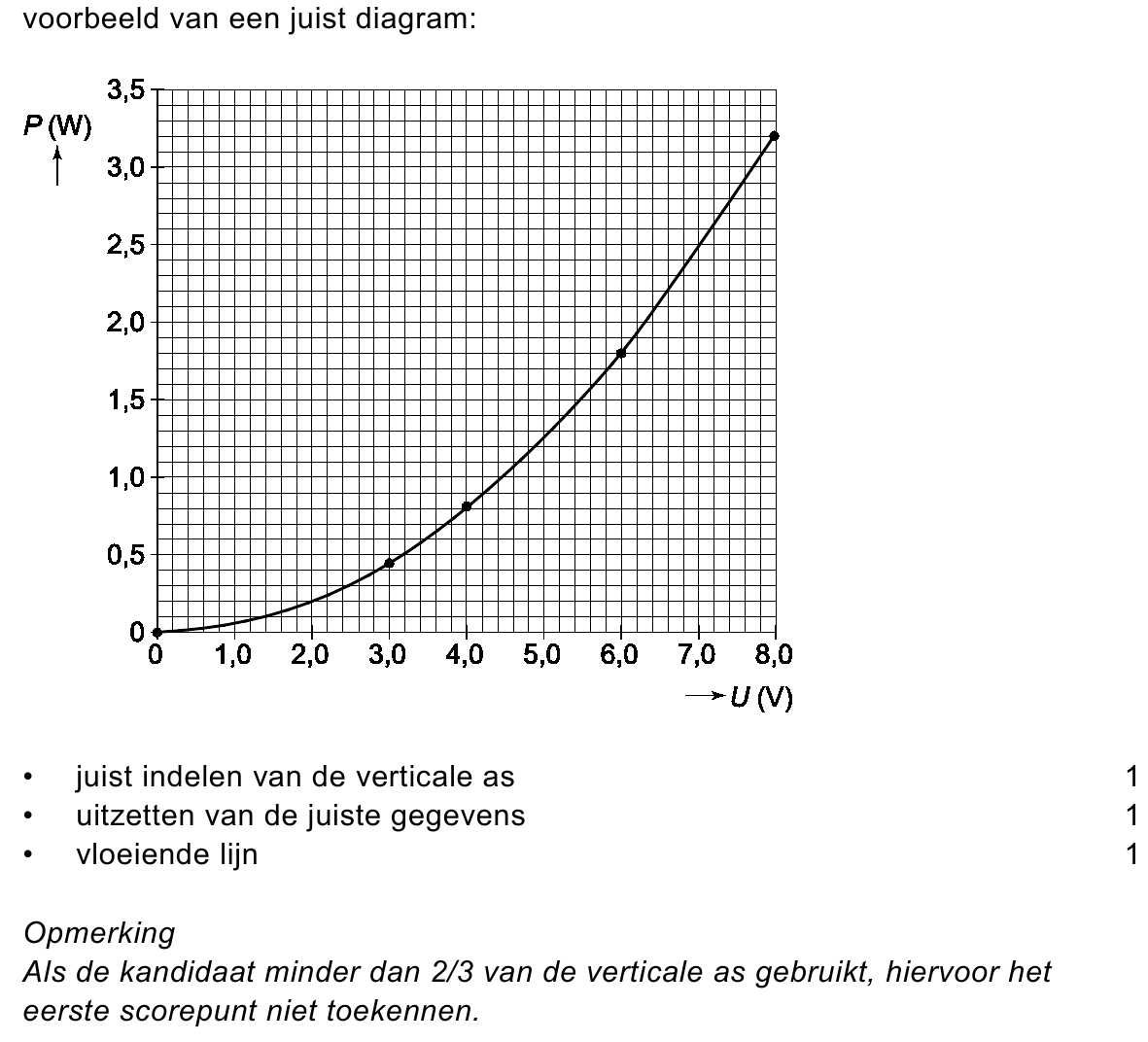 beoordelingsmodel vraag 38