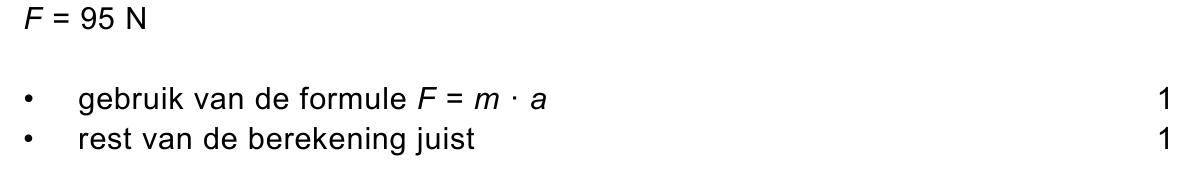 beoordelingsmodel vraag 19