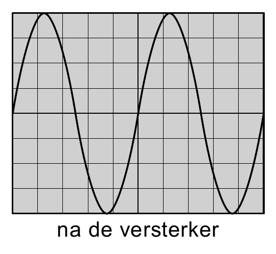 na de versterker