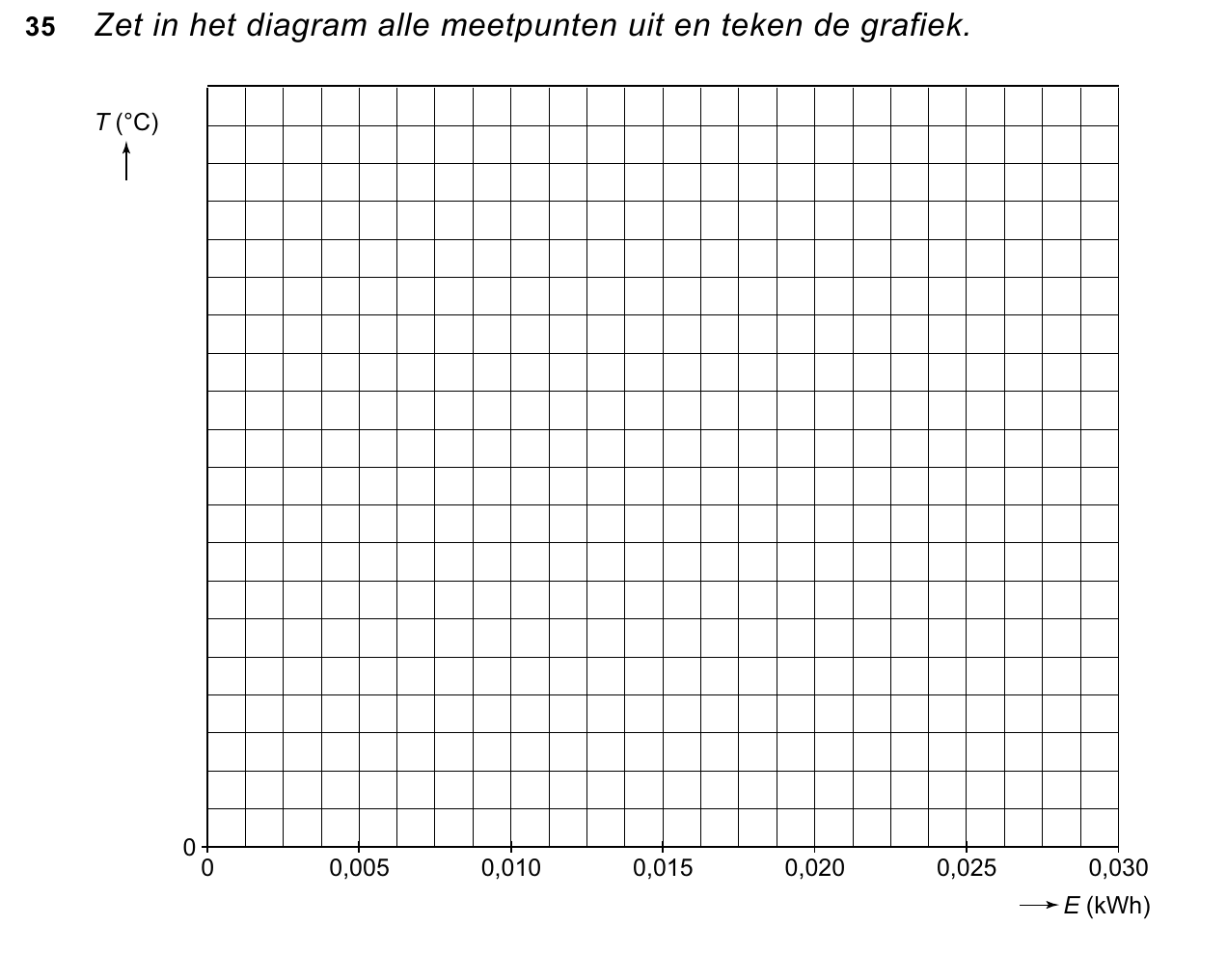 uitwerkbijlage bij vraag 35