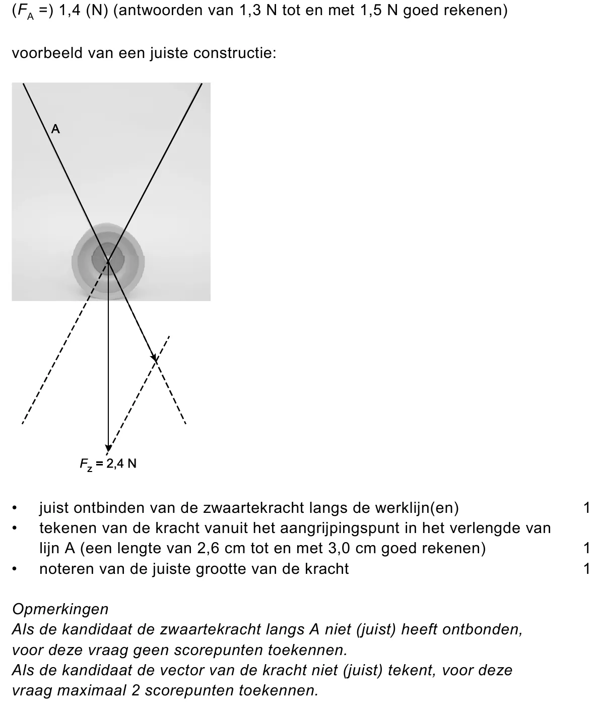 beoordelingsmodel vraag 24